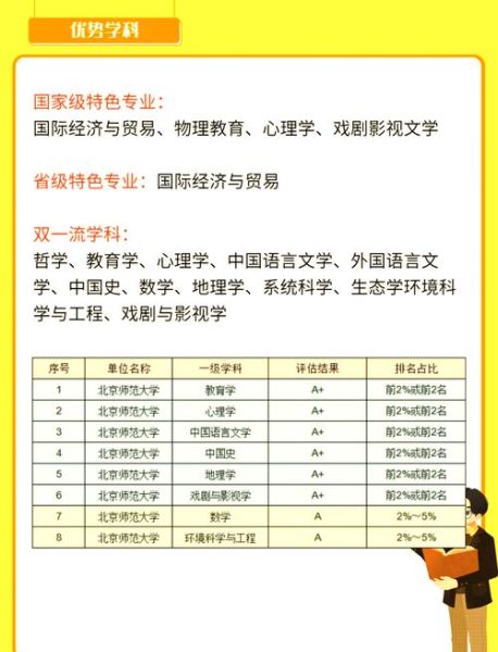 北京师范大学招生条件_如何报考-第3张图片-星辰妙记