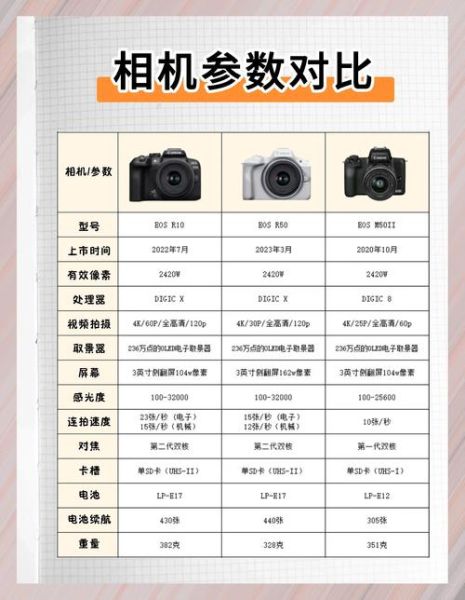 高像素镜头怎么选_高像素镜头和单反区别-第3张图片-星辰妙记 高像素镜头怎么选_高像素镜头和单反区别-第3张图片-星辰妙记