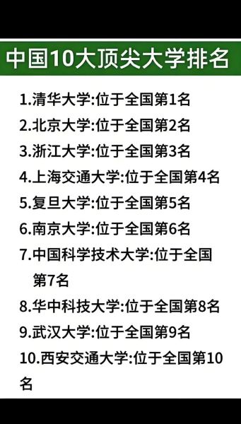 十大名牌大学排名_如何选择适合自己的名校-第1张图片-星辰妙记 十大名牌大学排名_如何选择适合自己的名校-第1张图片-星辰妙记