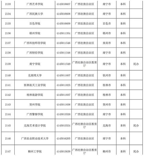 柳州有哪些大学_柳州本科院校名单-第3张图片-星辰妙记