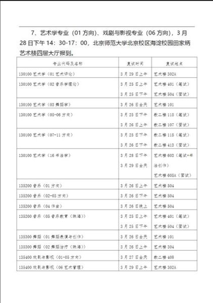 北京师范大学艺术与传媒学院怎么样_专业设置与就业前景-第1张图片-星辰妙记