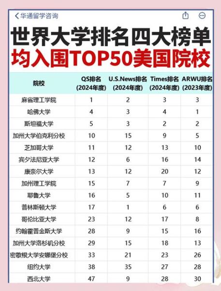十大名牌大学排名_如何选择适合自己的名校-第3张图片-星辰妙记 十大名牌大学排名_如何选择适合自己的名校-第3张图片-星辰妙记