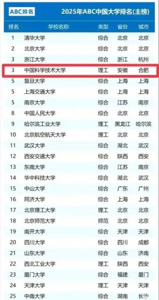 中国科学院大学厉害吗_国科大实力如何-第2张图片-星辰妙记 中国科学院大学厉害吗_国科大实力如何-第2张图片-星辰妙记