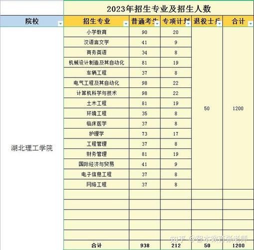 湖北理工大学是几本_湖北理工大学招生批次-第3张图片-星辰妙记