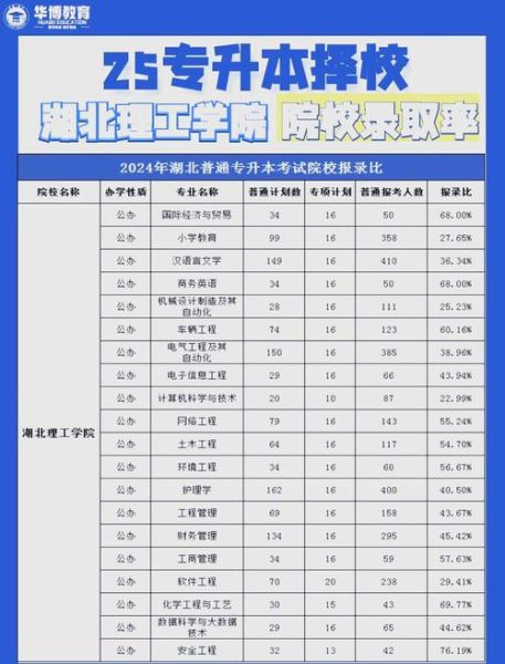湖北理工大学是几本_湖北理工大学招生批次-第2张图片-星辰妙记