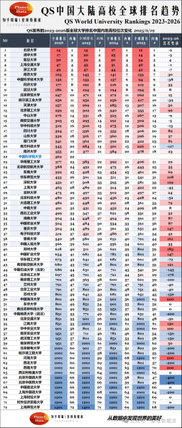 武汉大学QS世界排名多少_武汉大学QS排名历年变化-第1张图片-星辰妙记 武汉大学QS世界排名多少_武汉大学QS排名历年变化-第1张图片-星辰妙记