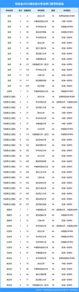 武汉大学QS世界排名多少_武汉大学QS排名历年变化-第2张图片-星辰妙记 武汉大学QS世界排名多少_武汉大学QS排名历年变化-第2张图片-星辰妙记