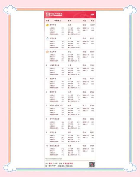 武汉大学QS世界排名多少_武汉大学QS排名历年变化-第3张图片-星辰妙记 武汉大学QS世界排名多少_武汉大学QS排名历年变化-第3张图片-星辰妙记