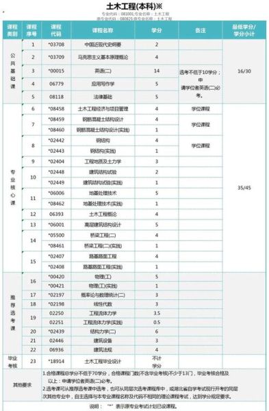 中国地质大学怎么样_中国地质大学有哪些王牌专业-第2张图片-星辰妙记 中国地质大学怎么样_中国地质大学有哪些王牌专业-第2张图片-星辰妙记