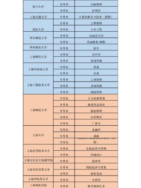 上海大学王牌专业有哪些_就业前景怎么样-第2张图片-星辰妙记 上海大学王牌专业有哪些_就业前景怎么样-第2张图片-星辰妙记