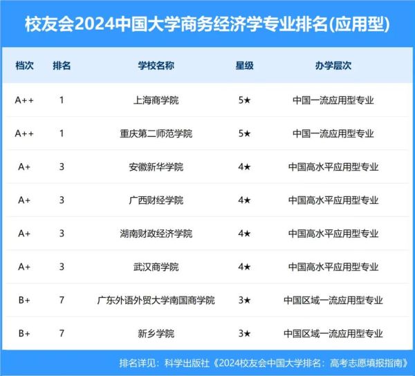 上海大学王牌专业有哪些_就业前景怎么样-第1张图片-星辰妙记 上海大学王牌专业有哪些_就业前景怎么样-第1张图片-星辰妙记