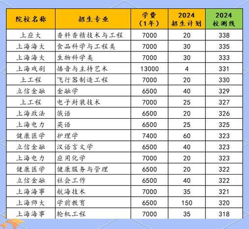 上海大学王牌专业有哪些_就业前景怎么样-第3张图片-星辰妙记 上海大学王牌专业有哪些_就业前景怎么样-第3张图片-星辰妙记