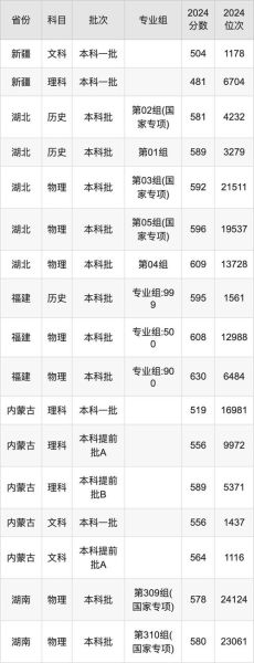 南京师范大学分数线是多少_2024年最新录取线-第3张图片-星辰妙记