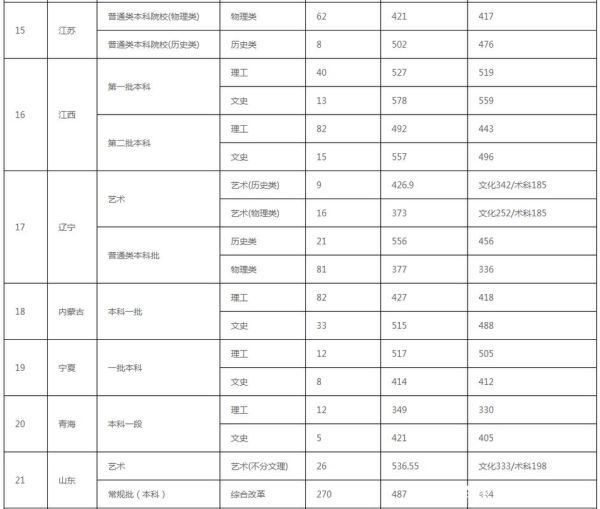 哈尔滨商业大学招生信息网怎么用_历年录取分数线是多少-第2张图片-星辰妙记