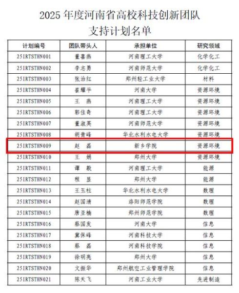 新乡有哪些大学_新乡本科院校名单-第1张图片-星辰妙记