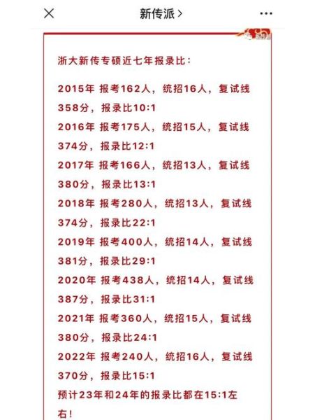 杭州传媒大学怎么样_杭州传媒大学录取分数线-第3张图片-星辰妙记