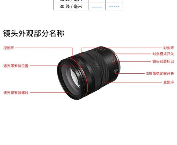 ef镜头怎么选_EF镜头和RF区别-第2张图片-星辰妙记