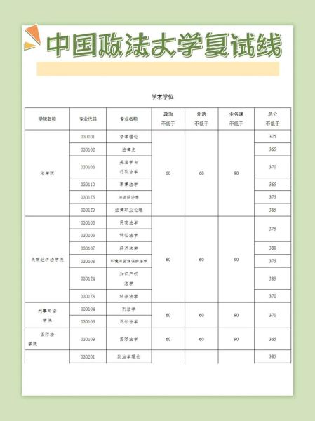 政法大学排名及分数线_2024最新数据-第2张图片-星辰妙记