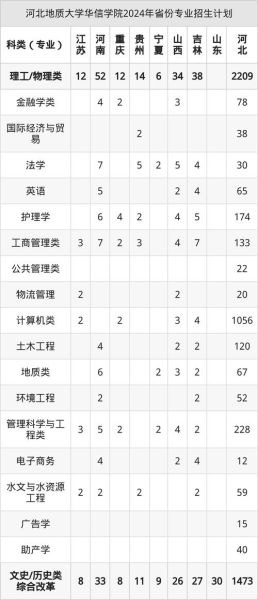 河北地质大学华信学院怎么样_录取分数线是多少-第1张图片-星辰妙记