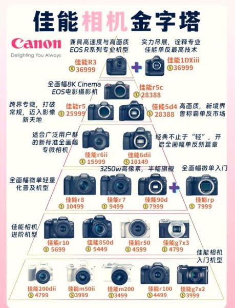 佳能1200mm镜头多少钱_适合拍什么-第1张图片-星辰妙记