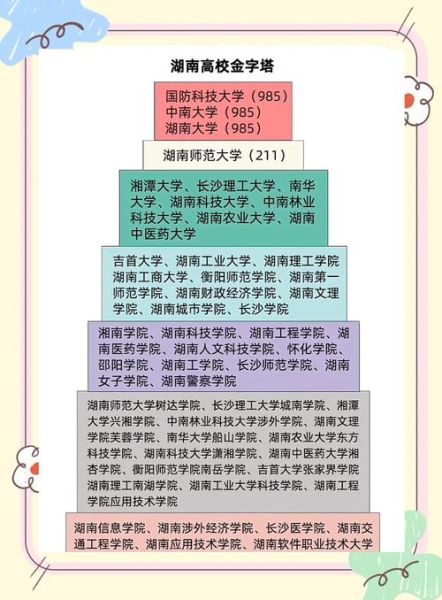 湖南大学王牌专业有哪些_湖南大学最强专业排名-第2张图片-星辰妙记 湖南大学王牌专业有哪些_湖南大学最强专业排名-第2张图片-星辰妙记