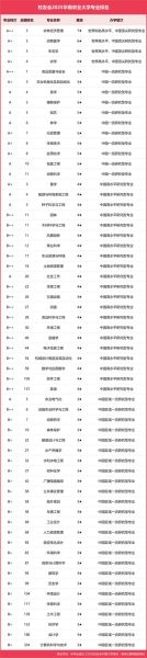华南农业大学排名_2024最新全国位次-第1张图片-星辰妙记