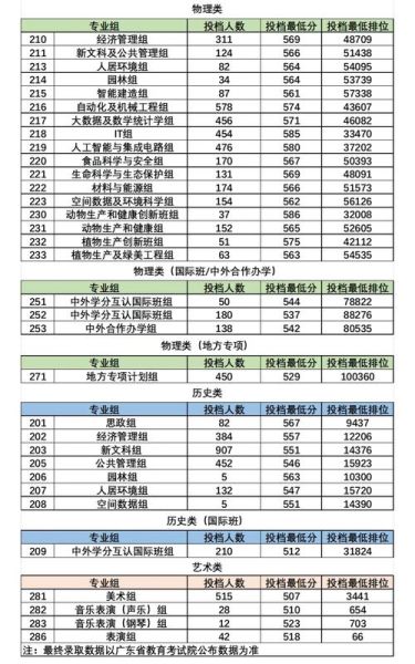 华南农业大学排名_2024最新全国位次-第2张图片-星辰妙记