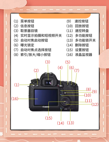 单反镜头晃动怎么办_如何避免镜头抖动-第2张图片-星辰妙记