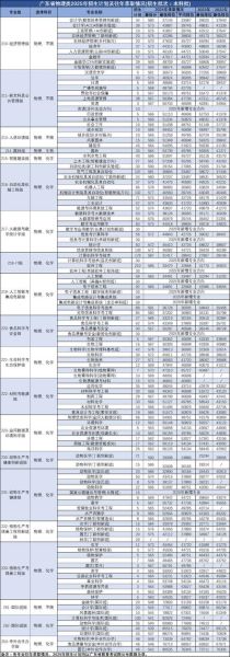 华南农业大学排名_2024最新全国位次-第3张图片-星辰妙记