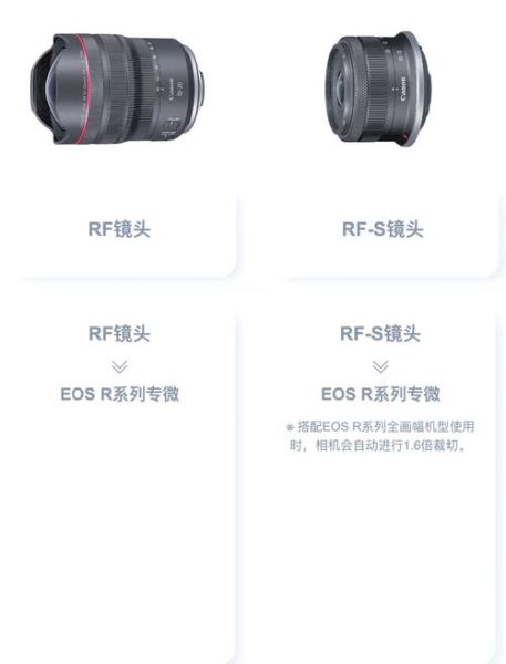佳能镜头怎么选_佳能镜头推荐-第3张图片-星辰妙记