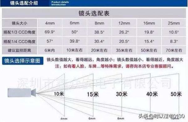 空间摄像镜头怎么选_空间摄像镜头价格区间-第2张图片-星辰妙记