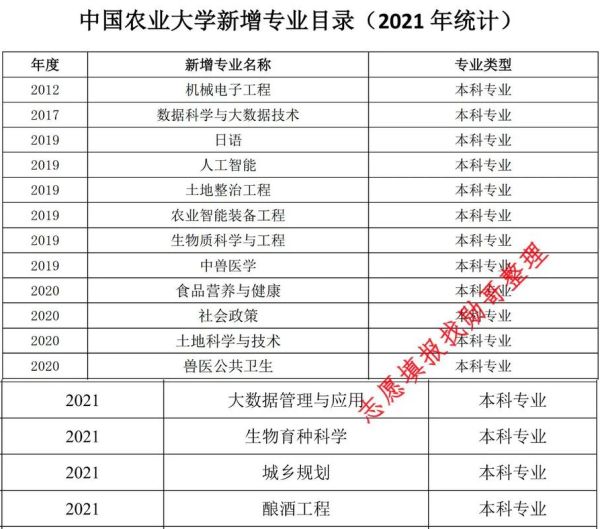 中国农业大学怎么样_中国农业大学专业排名-第1张图片-星辰妙记