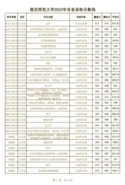 南京师范大学是几本_南京师范大学本科录取批次-第1张图片-星辰妙记