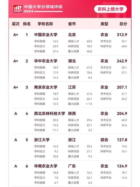 中国农业大学怎么样_中国农业大学专业排名-第3张图片-星辰妙记