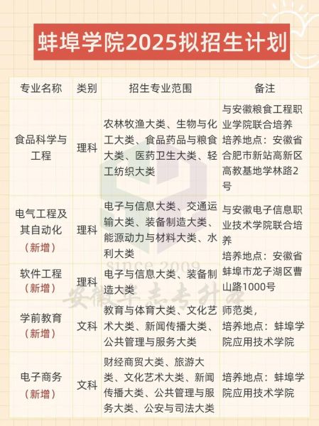 蚌埠大学怎么样_蚌埠大学有哪些专业-第1张图片-星辰妙记