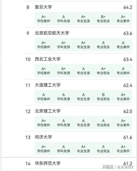 北京理工大学男女比例是多少_北理工女生多吗-第2张图片-星辰妙记