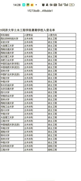同济大学王牌专业有哪些_同济土木和建筑哪个更好-第2张图片-星辰妙记