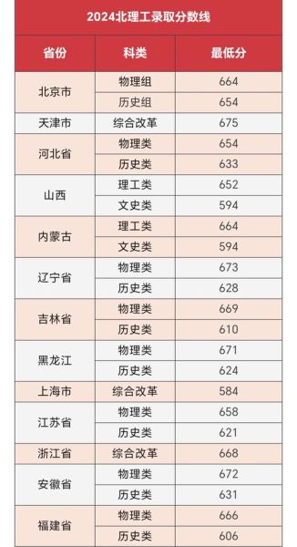 北京理工大学男女比例是多少_北理工女生多吗-第1张图片-星辰妙记