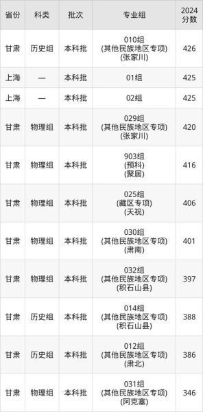 兰州财经大学教务处_如何查询成绩-第1张图片-星辰妙记