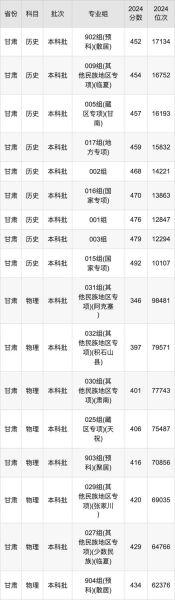 兰州财经大学教务处_如何查询成绩-第2张图片-星辰妙记