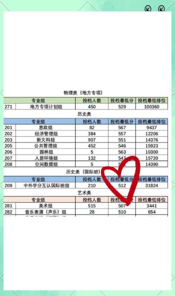 华南农业大学分数线_多少分能上-第2张图片-星辰妙记