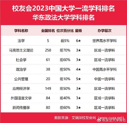 华东政法大学排名_法学专业全国第几-第1张图片-星辰妙记