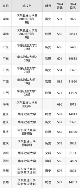 华东政法大学排名_法学专业全国第几-第3张图片-星辰妙记