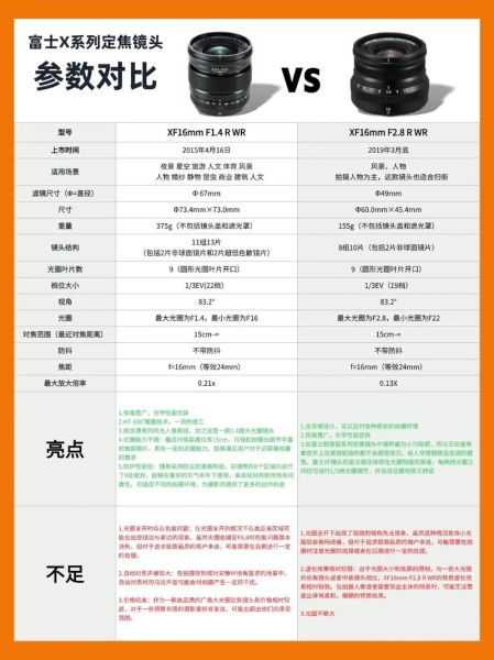 手机镜头怎么选_镜头海报参数怎么看-第3张图片-星辰妙记