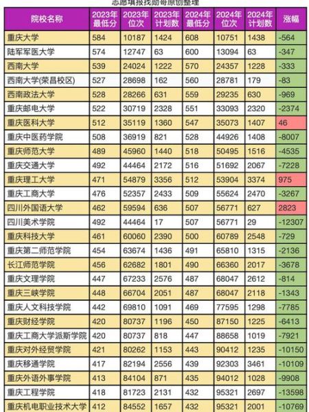重庆大学算名牌大学吗_重庆大学985还是211-第1张图片-星辰妙记