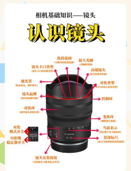 怎样拆镜头_拆镜头需要哪些工具-第1张图片-星辰妙记