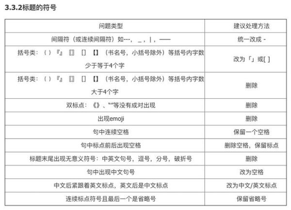 如何快速提高网站排名_新站多久能被百度收录-第3张图片-星辰妙记