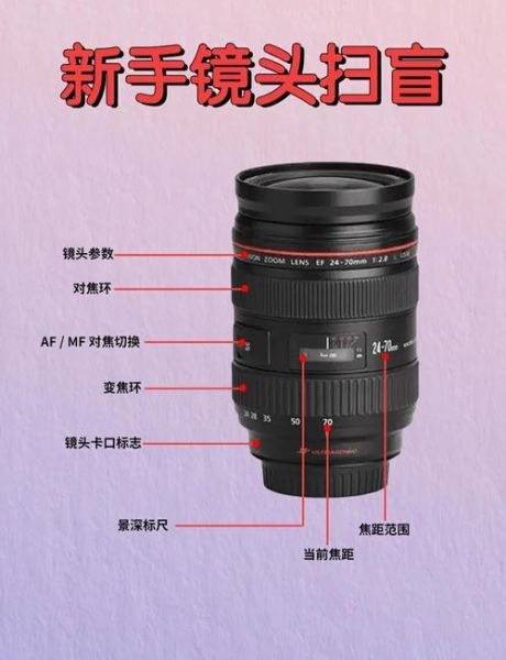 相机镜头拆解步骤_镜头内部结构解析-第1张图片-星辰妙记 相机镜头拆解步骤_镜头内部结构解析-第1张图片-星辰妙记
