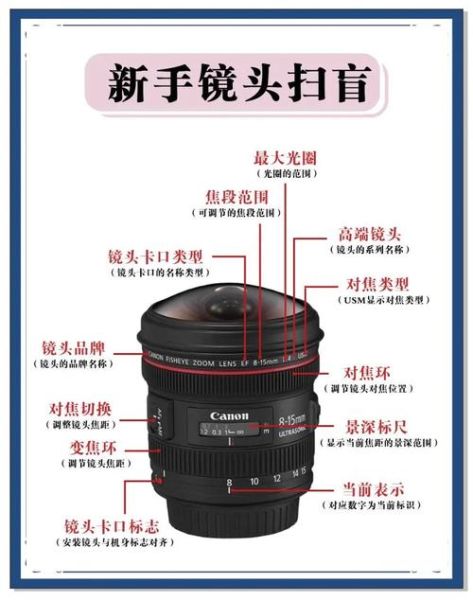 相机镜头拆解步骤_镜头内部结构解析-第3张图片-星辰妙记 相机镜头拆解步骤_镜头内部结构解析-第3张图片-星辰妙记