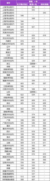上海大学招生专业有哪些_上海大学录取分数线是多少-第2张图片-星辰妙记